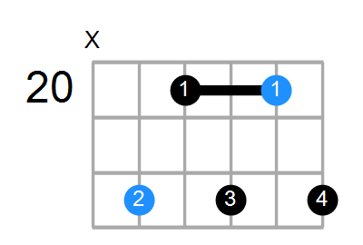 Gm7 Chord